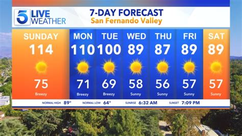 San Fernando Weather Tomorrow .